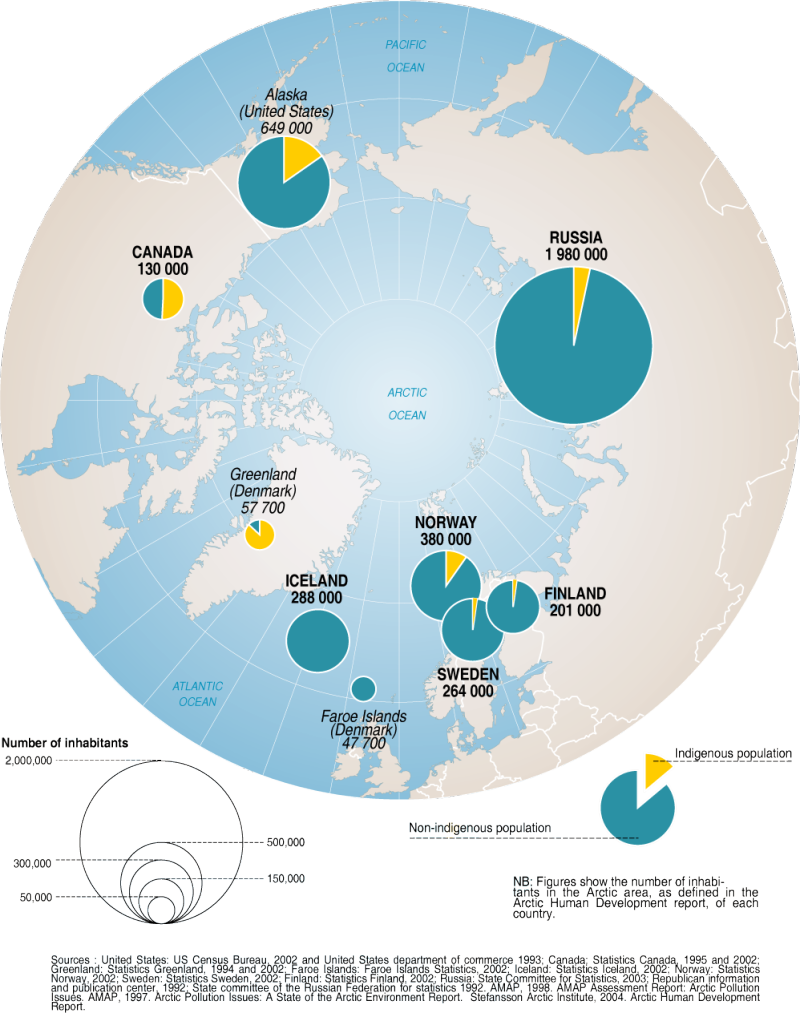 Included countries. Arctic population. Distribution of the Arctic current. Arctic Diplomacy. Arctic population us.